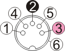 5-pin DIN socket (Sanwa)